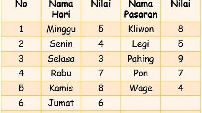 Menghitung hari baik untuk menikah tahun 2025 pakai primbon