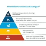 Keuangan pentingnya perencanaan keluarga