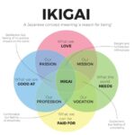 Penerapan prinsip ikigai dalam kehidupan sehari-hari orang Jepang