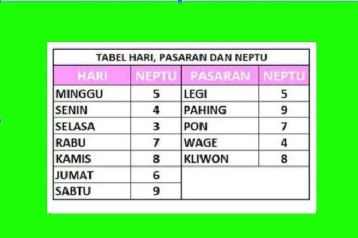 Hari baik menikah tahun 2025 versi primbon jawa lengkap