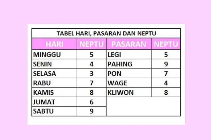 Hari baik menikah tahun 2025 versi primbon jawa lengkap