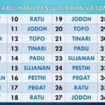 Primbon Jawa 2025: Tahun Baik atau Buruk untuk Menikah