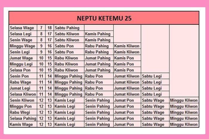 Ramalan hari baik menikah tahun 2025 untuk weton tertentu