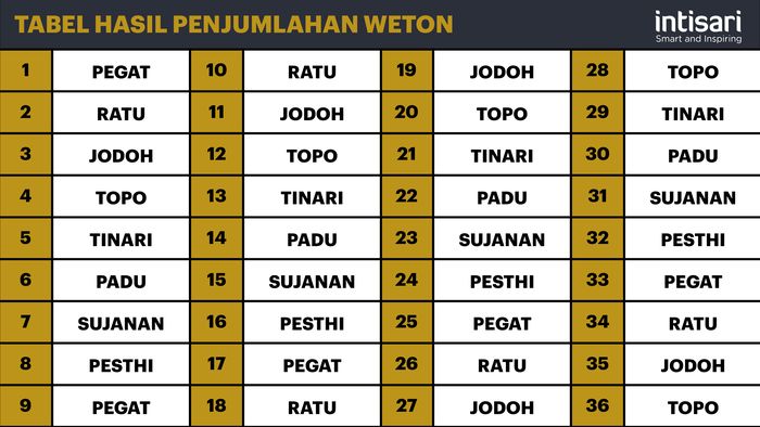 Ramalan hari baik menikah tahun 2025 untuk weton tertentu