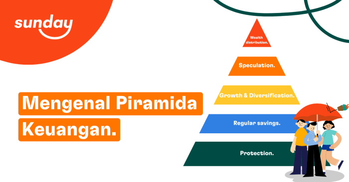 Perencanaan keuangan dan investasi bagi penerima UMR