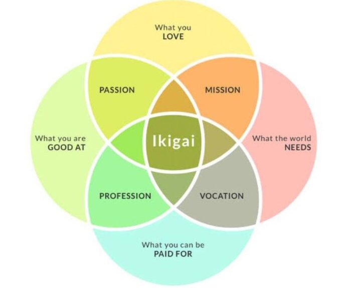 Filosofi hidup orang Jepang untuk mencapai kesuksesan