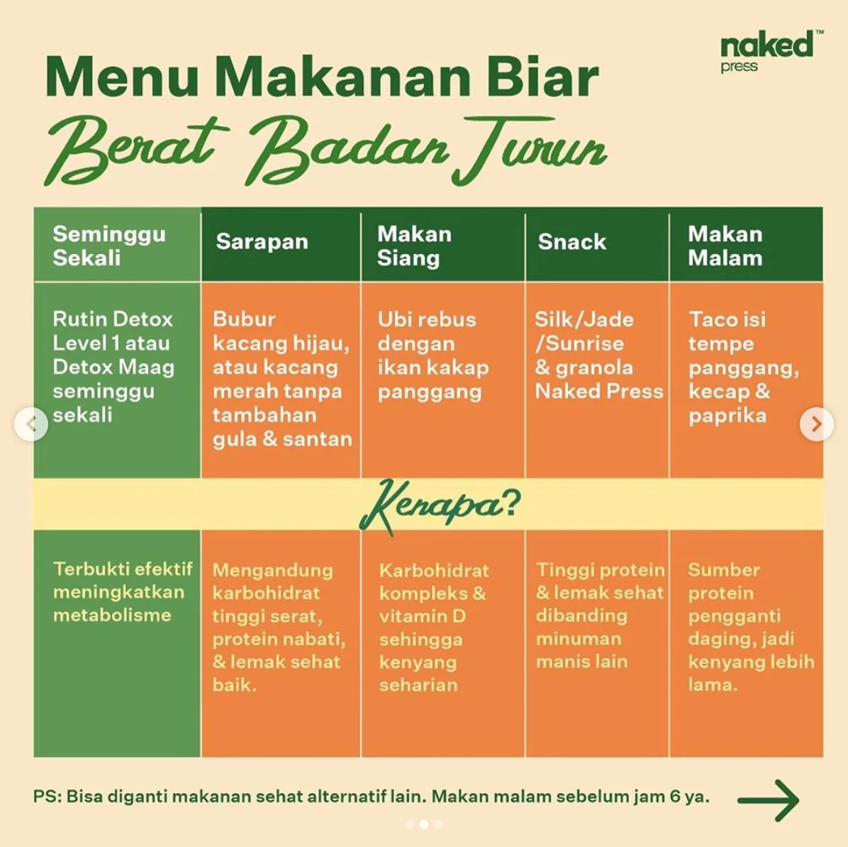 Jadwal seminggu latihan bulking berat