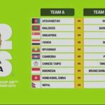 Jadwal lengkap kualifikasi Piala Dunia 2026 zona Asia, termasuk Indonesia vs Arab Saudi