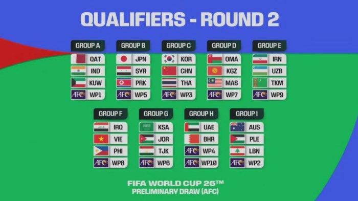 Analisis pertandingan Indonesia vs Arab Saudi kualifikasi Piala Dunia 2026 leg 2