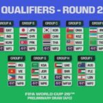 Peran wasit dalam pertandingan Indonesia vs Arab Saudi kualifikasi Piala Dunia 2026 leg 2