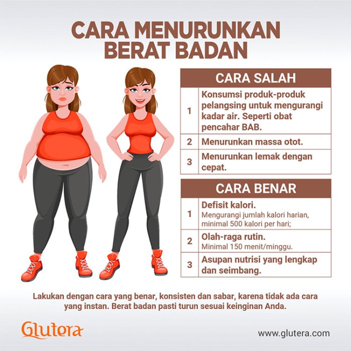 Pilihan olahraga yang paling efektif untuk menurunkan berat badan bagi wanita