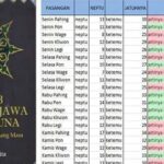 Apa yang Dibicarakan Primbon Jawa 2025 tentang Hubungan Keluarga