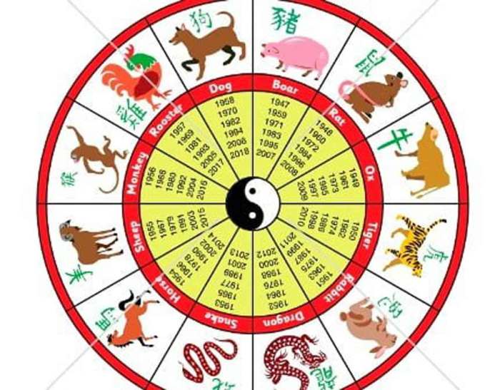 Prediksi nasib shio di tahun 2025 berdasarkan zodiak cina