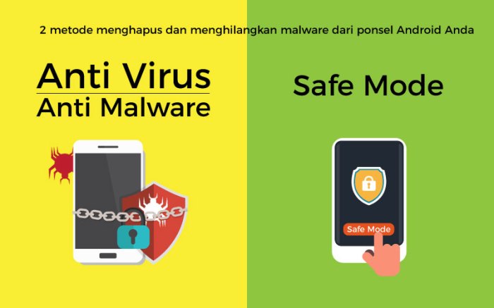 Ciri malware terserang jurnalapps