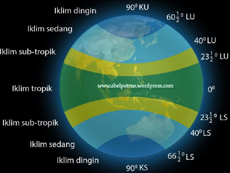 Perbedaan olahraga musim dingin di negara tropis dan subtropis