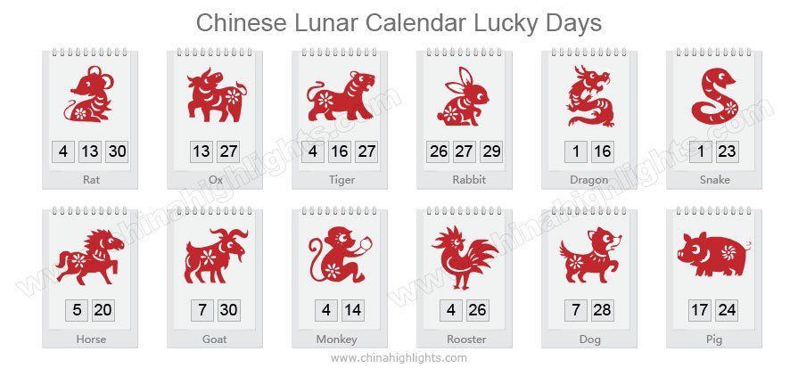 Zodiac signs months order dates december january they remember chronological capricorn 19th Zodiac signs months order dates december january they remember chronological capricorn 19th