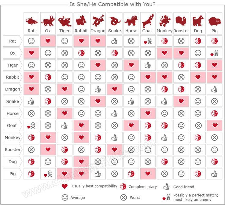 Kesesuaian zodiak dan shio anak lahir tahun 2025