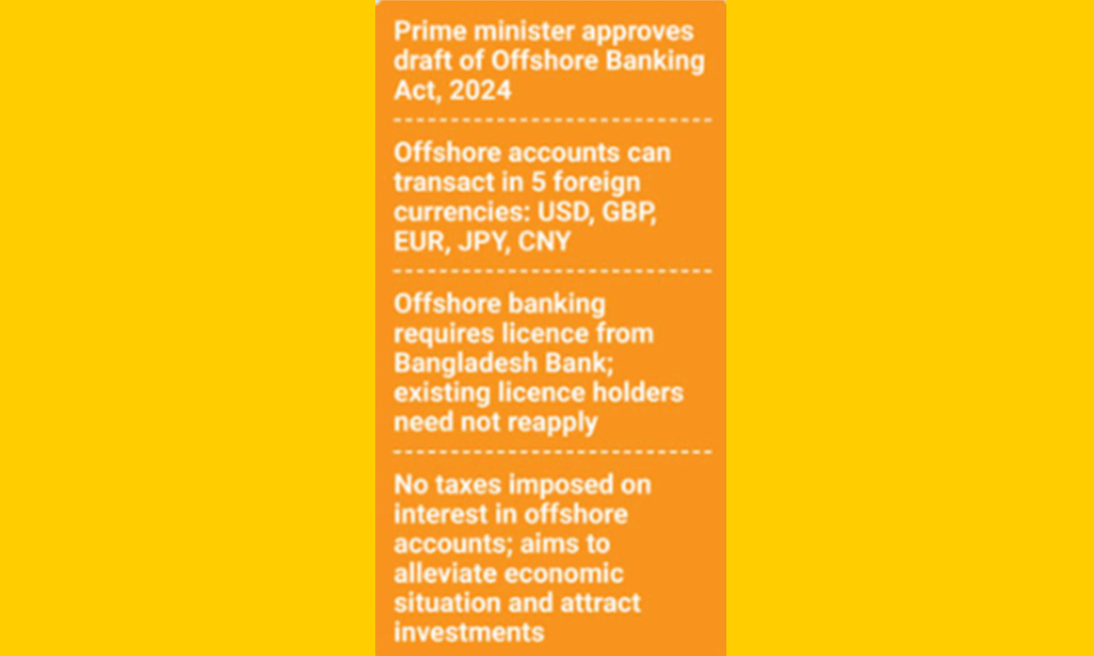 Bank offshore yang tidak memerlukan deposit minimum