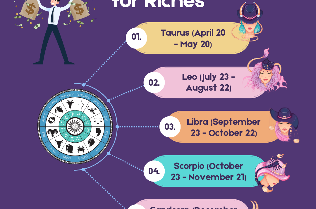 Zodiak paling kaya raya di tahun 2025