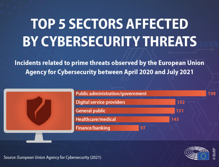 Threats tech decade