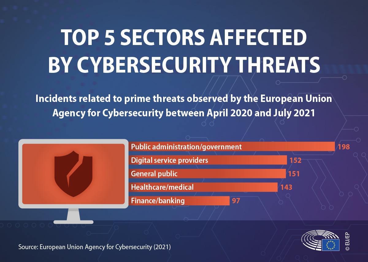Threats tech decade