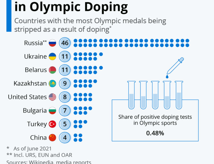 Perkembangan terbaru kasus doping atlet olimpiade