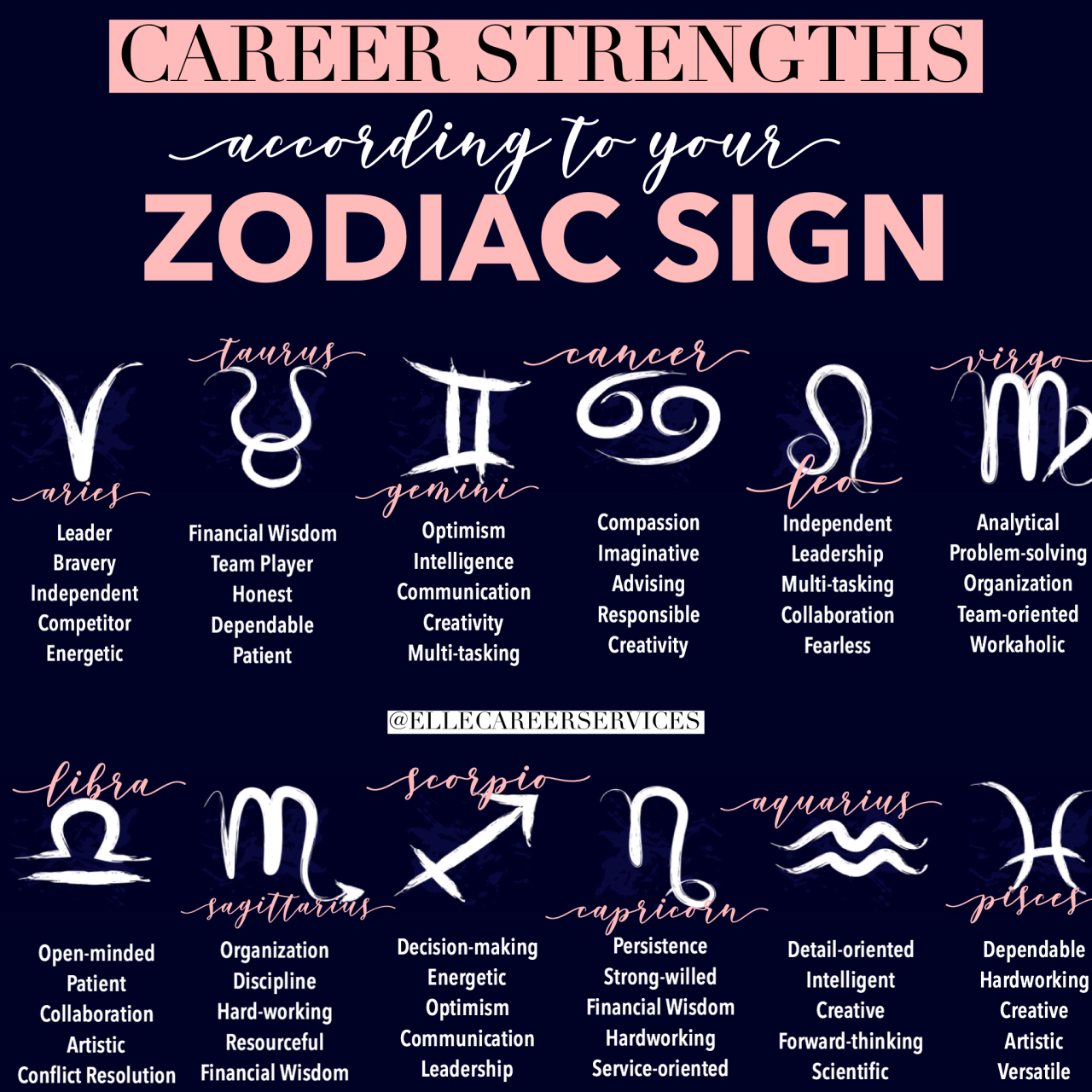 Peruntungan zodiak dalam keuangan, karir, dan cinta 2025