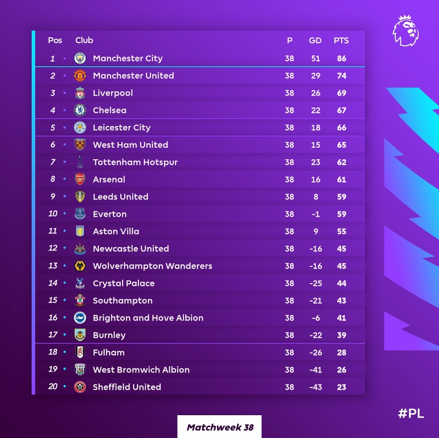 Final standings Final standings