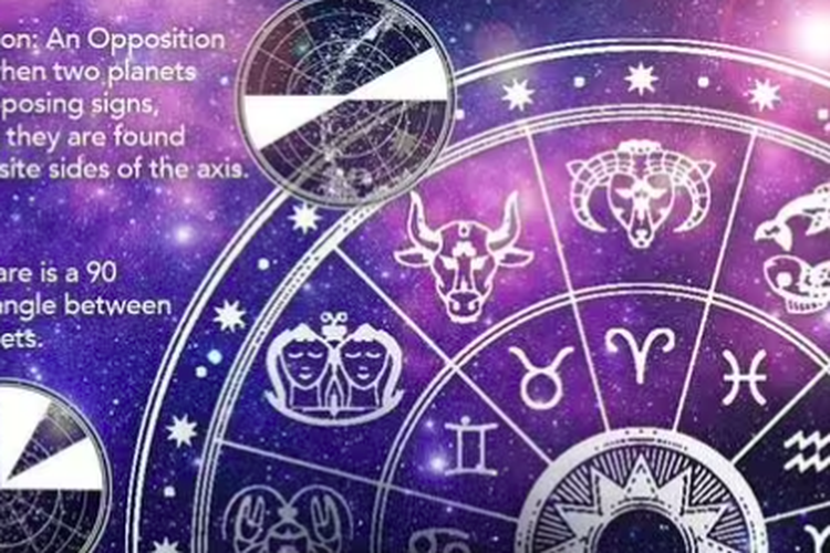 Bagaimana zodiak 2025 mempengaruhi keputusan penting