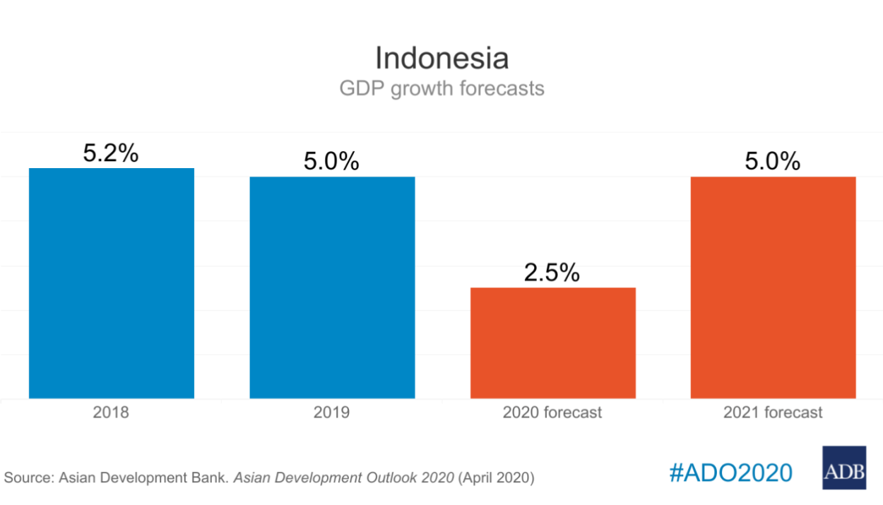 Analisis dampak kenaikan ppn 12% terhadap pertumbuhan ekonomi indonesia