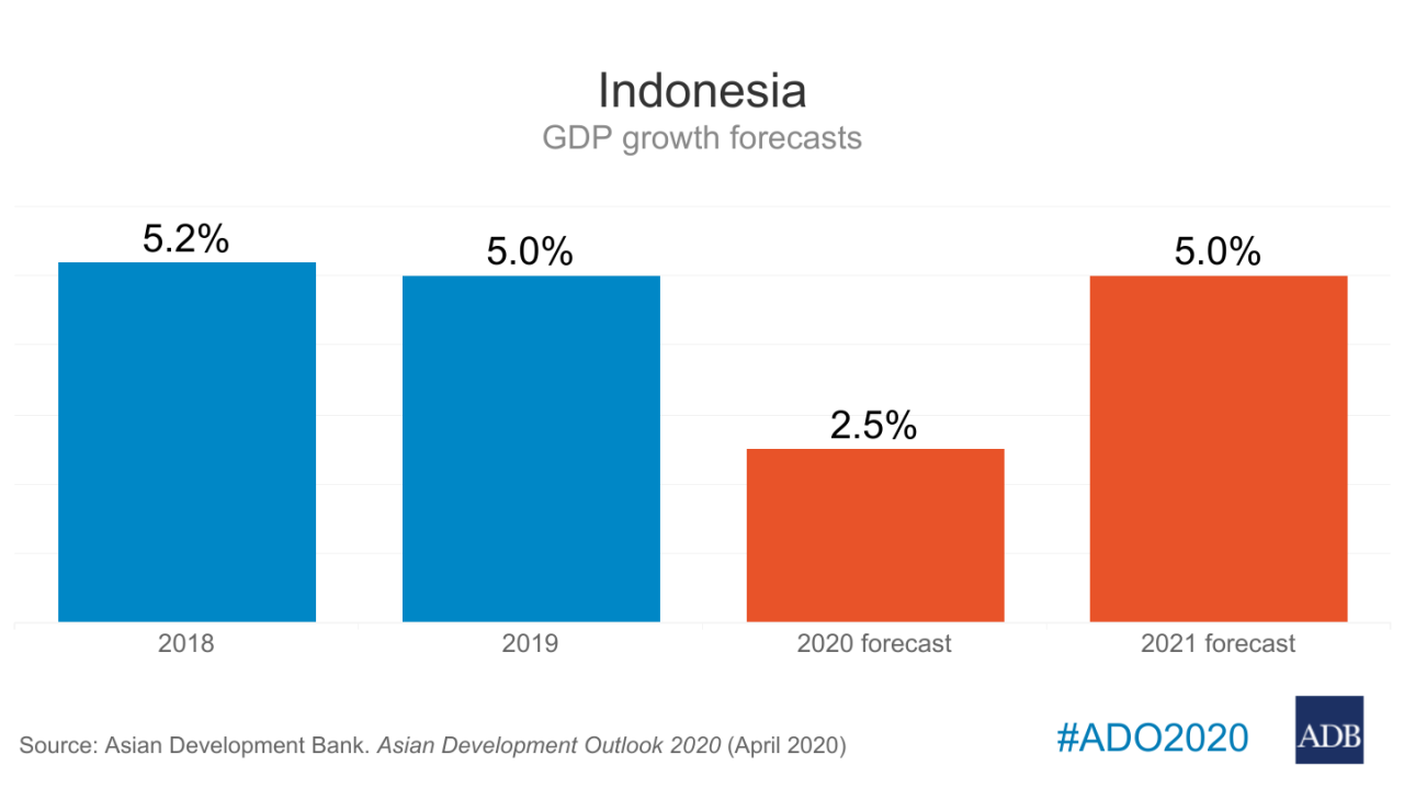 Analisis dampak kenaikan ppn 12% terhadap pertumbuhan ekonomi indonesia