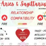 Hubungan keluarga sagittarius di tahun 2025