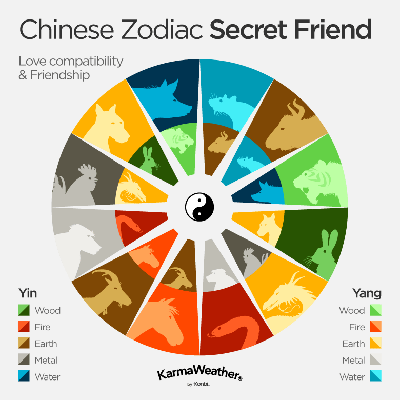 Kesesuaian zodiak dan shio anak lahir tahun 2025