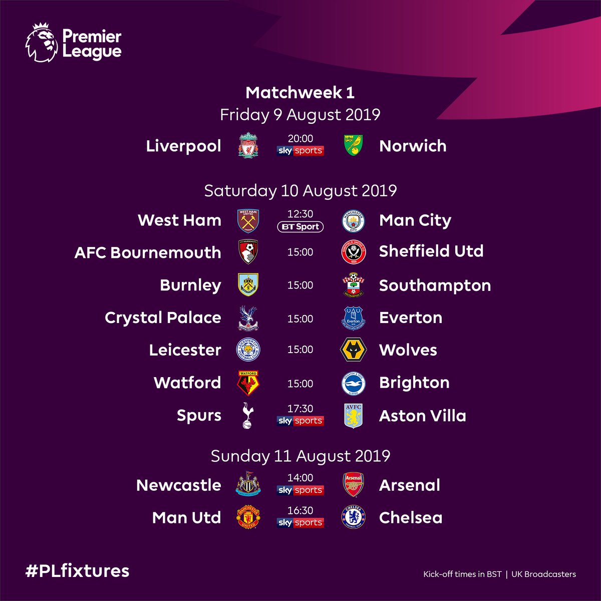 Premier predictions