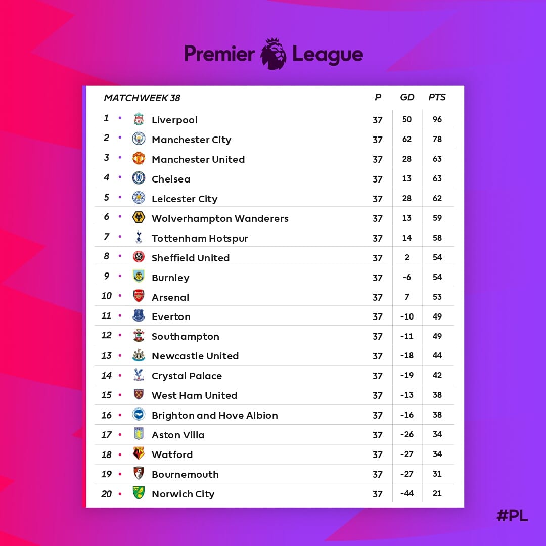 Analisa pertandingan liga inggris malam nanti