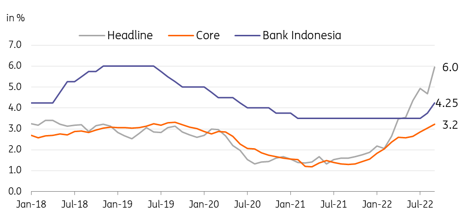 Prediksi dampak kenaikan ppn 12% terhadap inflasi di indonesia