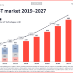 Iot things basics