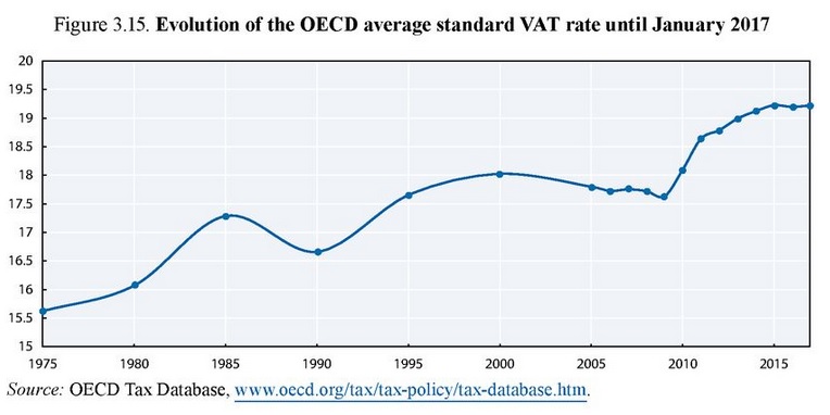 Income lower tax unfair class middle taxes system gst groups effects impact