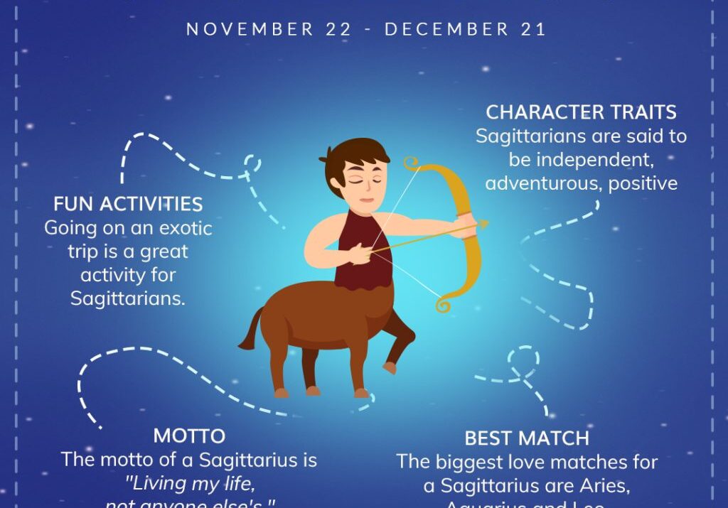 Ramalan zodiak sagittarius lengkap tahun 2025