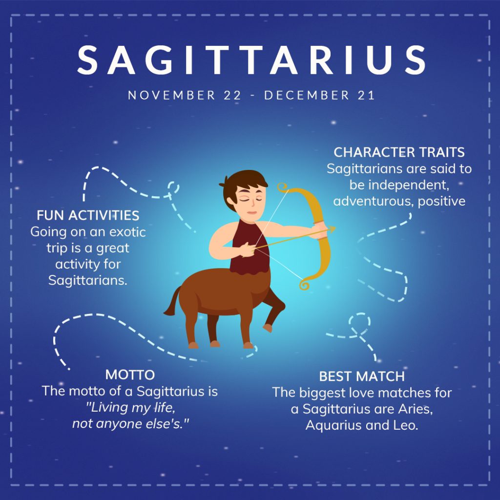 Ramalan zodiak sagittarius lengkap tahun 2025
