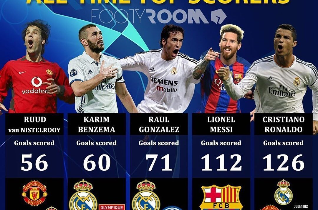Daftar top skor liga champion saat ini dan prediksinya