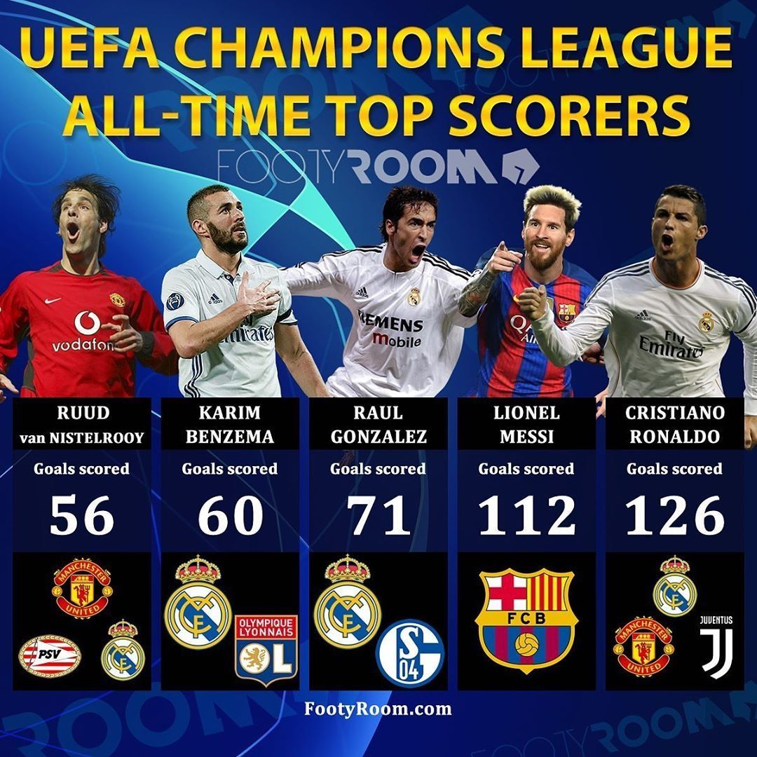 Daftar top skor liga champion saat ini dan prediksinya