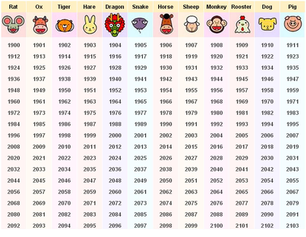 Calendar chinese zodiac printable lunar year 2005 wiki horoscope pdf yearly qualads wikipedia sample quality shift hour 2021 month template