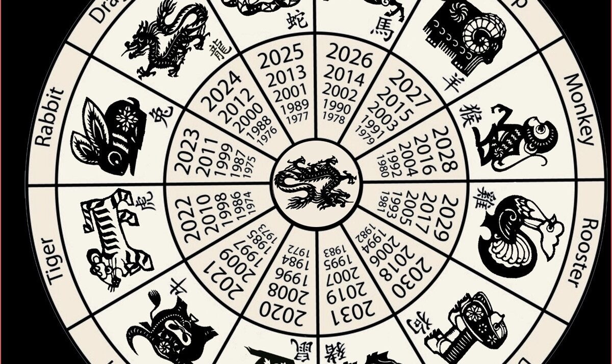 Kapan waktu yang tepat beli aset investasi berdasarkan zodiak dan kalender china