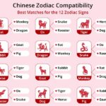 Kesesuaian zodiak dan shio anak lahir tahun 2025