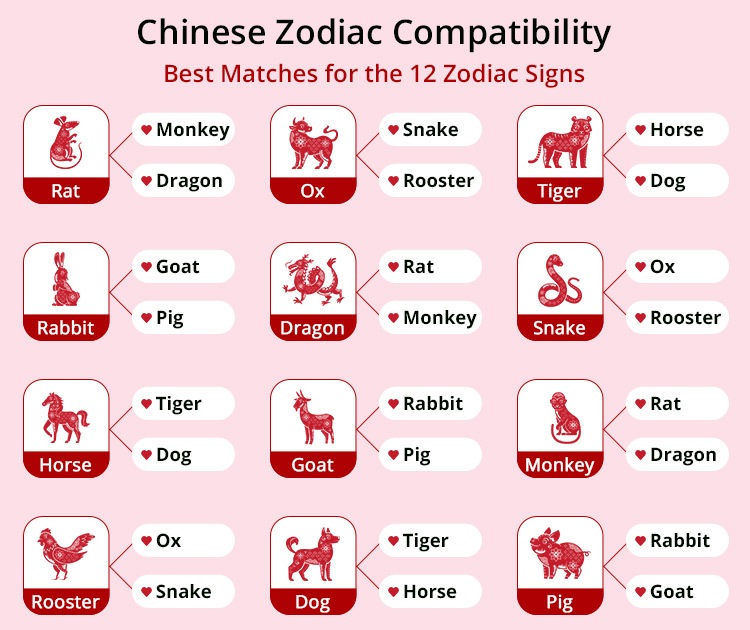 Kesesuaian zodiak dan shio anak lahir tahun 2025