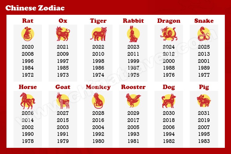 Ramalan zodiak dan shio anak lahir tahun 2025