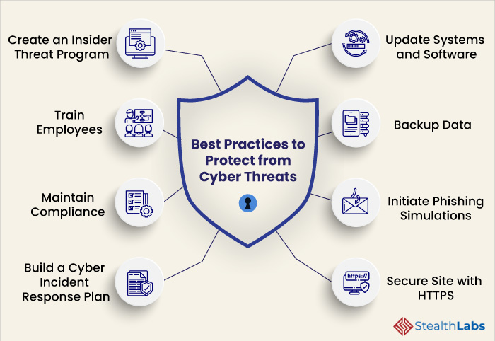 Threats technology threat computing ruin malware programming science understanding dailyinfographic linux