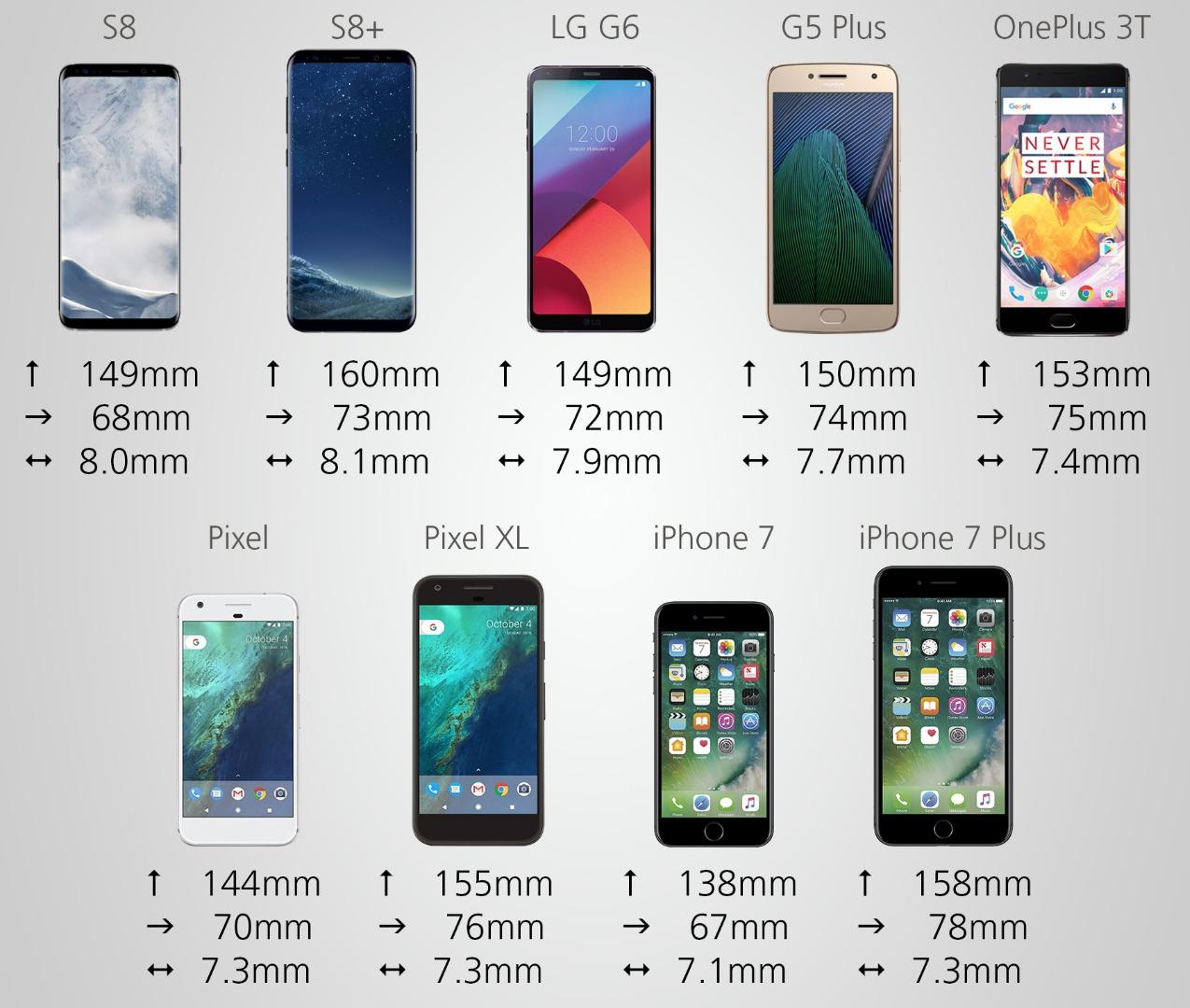 Chart iphones