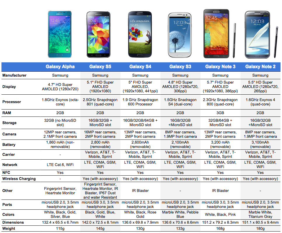 Perbandingan spesifikasi smartphone flagship terbaru